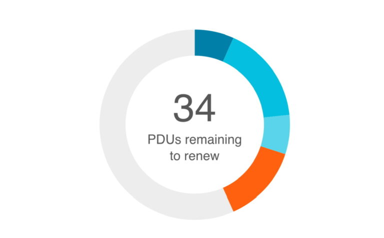 PDUs remaining PMP